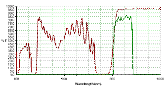 z780rdc and HQ845/75m emitter.