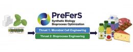 $14.8M Grant Supports Singapore Partnership on Precision Fermentation