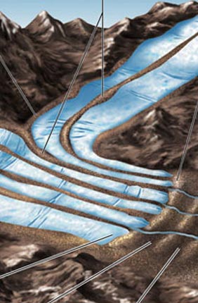 Glacial moraines are created from the shear tension of the huge moving mass of ice. Moraines that form from the pile of sediment built up in front of the glacier are called terminal moraines, moraines formed from sediment left on the sides are called lateral moraines, and sediments piled together from two glaciers pushing together is called a medial moraine. 