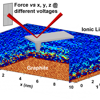 Molecular-scale structure of the electric double layer at the interface of an ionic liquid and graphite