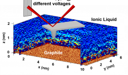 Molecular-scale structure of the electric double layer at the interface of an ionic liquid and graphite