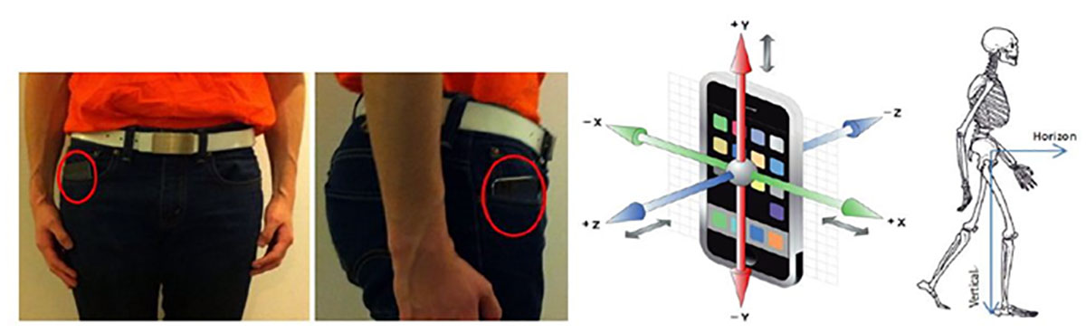 Measuring health with a carried smartphone, using the characteristic motion of a human body that has been computed from a phone sensor
