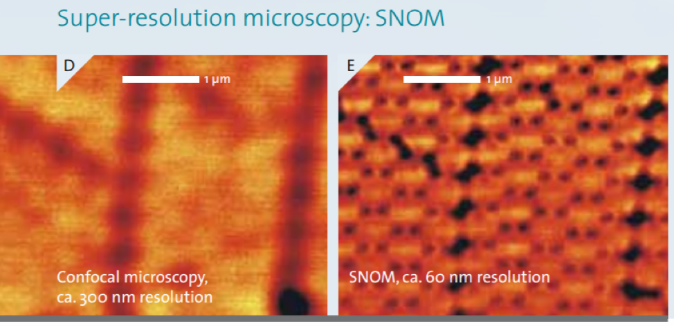 Super-Resolution Microscopy
